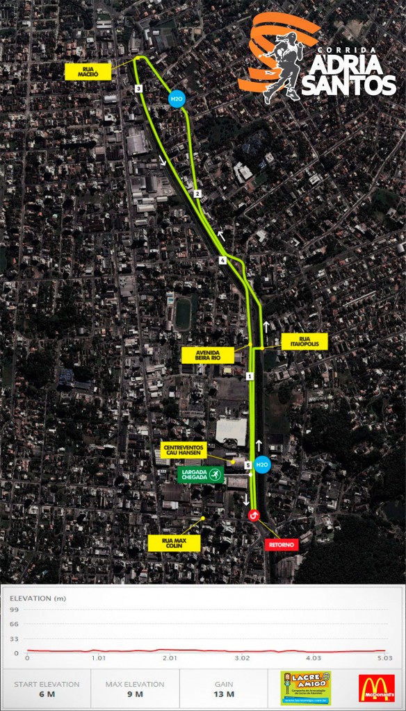 Percurso_Altimetria_Adria_2015