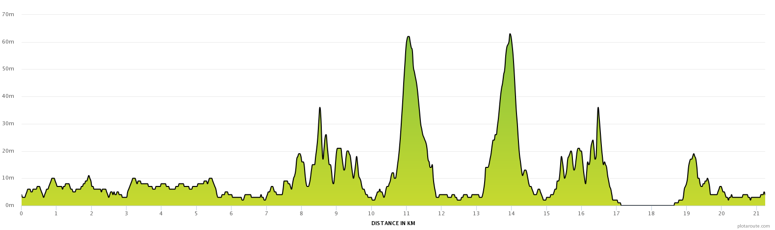 Meia_Maratona_De_Itajaí_altimetria