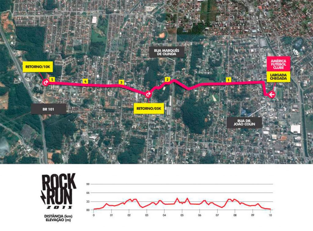 Percurso_RockRUN_Joinville_2015
